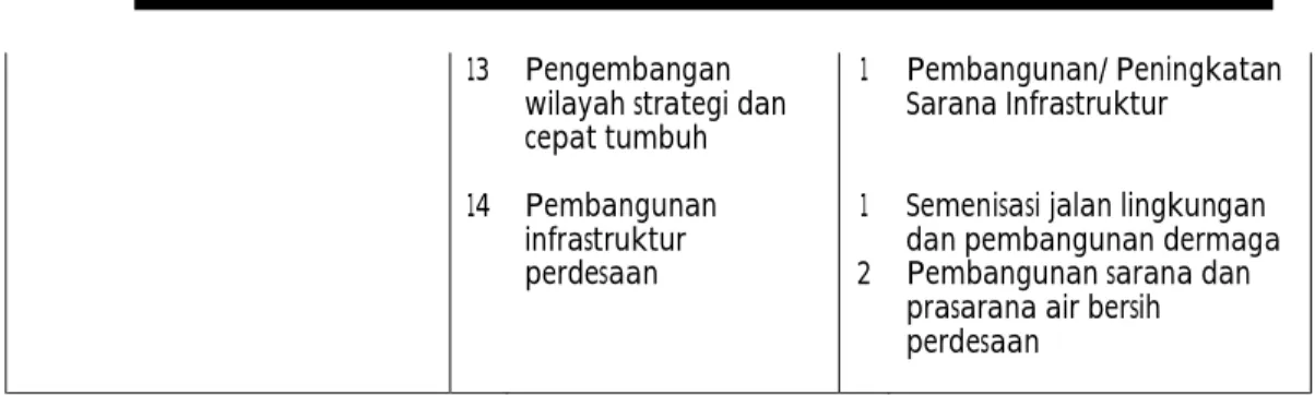 TABEL II.6 