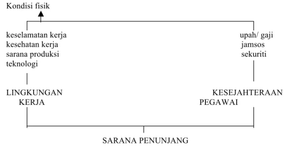 Gambar 1: Faktor-Faktor yang Mempengaruhi Produktivitas Kerja 