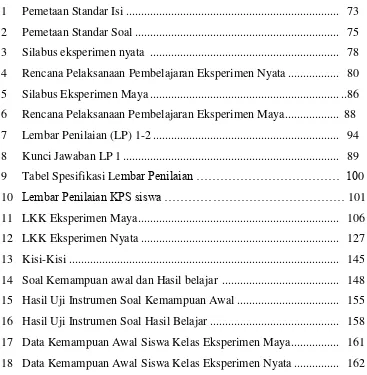 Tabel Spesifikasi Lembar Penilaian ………………………………  100 
