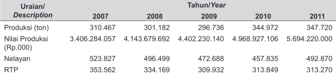 Tabel 1. Tingkat Produksi Perikanan Tangkap Yang Berasal dari Perairan Umum Daratan Beserta  Jumlah Nelayan, RTP, Unit Penangkapan dan Nilai Produksi Secara Nasional Tahun 2007  Hingga 2011.