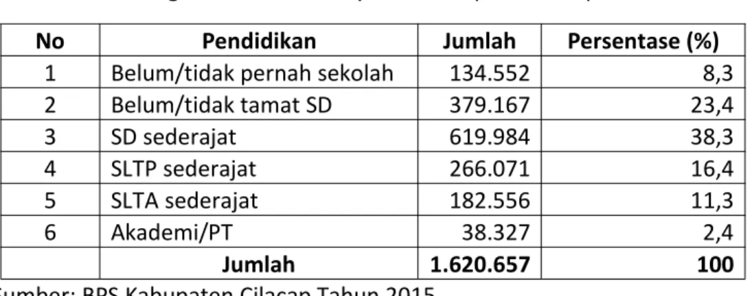 Tabel 4. 10 Warga Negara Indosesia Keturunan di Kabupaten Cilacap Keturunan WNI Laki-Laki Perempuan Jumlah