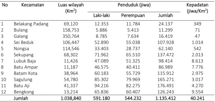 Tabel 4. 1 Luas Wilayah Jumlah Penduduk dan Kepadatan Penduduk Menurut Kecamatan Tahun 2014