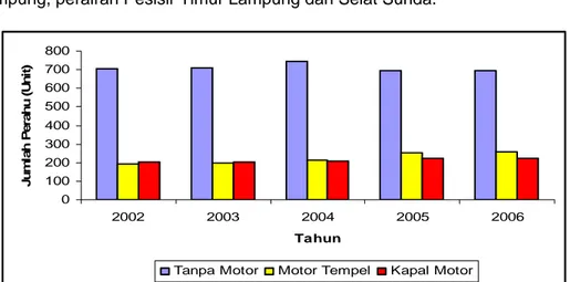 Tabel 13.  Jenis alat tangkap yang terdapat di Kabupaten Lampung Selatan  tahun 2006. 