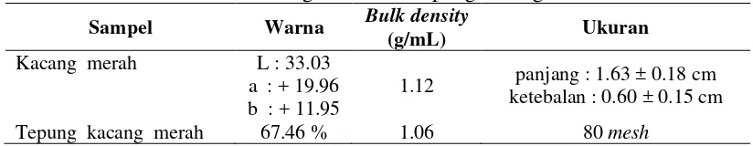 Tabel 1 Karakteristik fisik kacang merah dan tepung kacang merah 