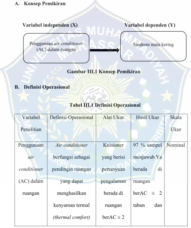 Tabel III.1 Definisi Operasional  Variabel 