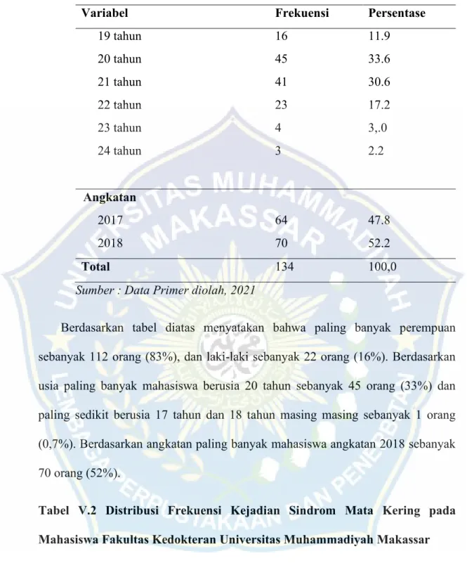 Tabel  V.2  Distribusi  Frekuensi  Kejadian  Sindrom  Mata  Kering  pada  Mahasiswa Fakultas Kedokteran Universitas Muhammadiyah Makassar 