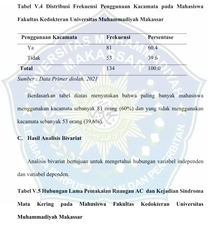 Tabel  V.4  Distribusi  Frekuensi  Penggunaan  Kacamata  pada  Mahasiswa  Fakultas Kedokteran Universitas Muhammadiyah Makassar 