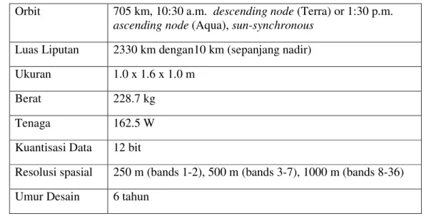 Tabel 1.  Spesifikasi sensor MODIS  