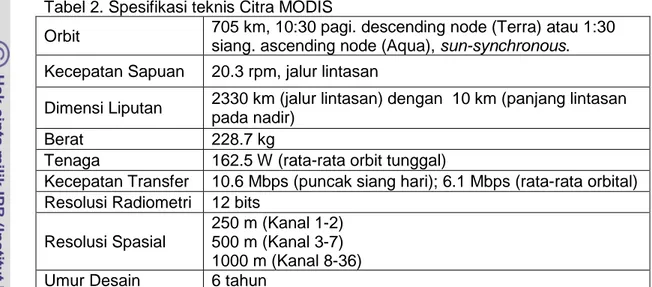 Tabel 2. Spesifikasi teknis Citra MODIS 