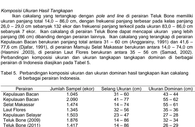 Tabel 5.  Perbandingan komposisi ukuran dan ukuran dominan hasil tangkapan ikan cakalang                di berbagai perairan Indonesia