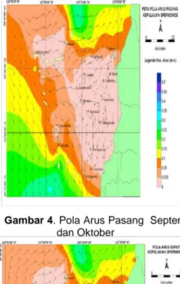 Gambar 4. Pola Arus Pasang  September  dan Oktober 