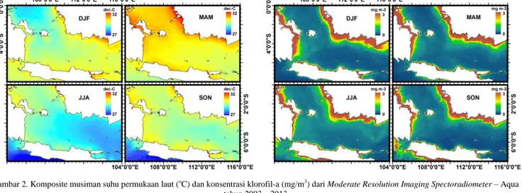 Gambar 2. Komposite musiman suhu permukaan laut ( o C) dan konsentrasi klorofil-a (mg/m 3 ) dari Moderate Resolution Imaging Spectoradiometer – Aqua   tahun 2003 – 2013 