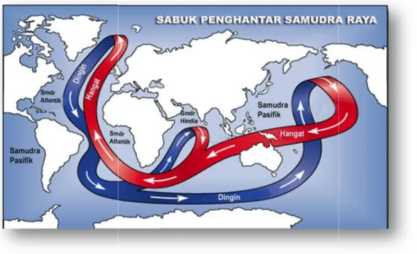 Gambar 1. Arus hangat dan arus dingin dalam sistem Sabuk Penghantar Samudra Raya (The Great Ocean Conveyor Belt)
