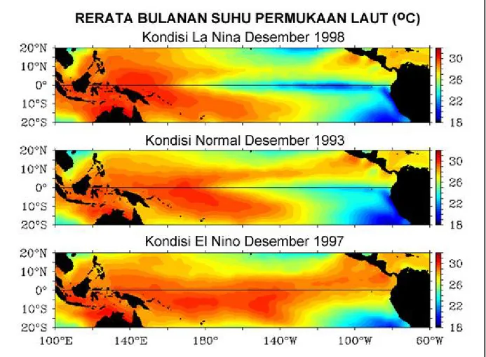 Gambar 2. Rerata bulanan suhu permukaan laut ( o C) pada saat terjadinya La Nina (atas) , keadaan normal (tengah) dan El Nino (bawah)