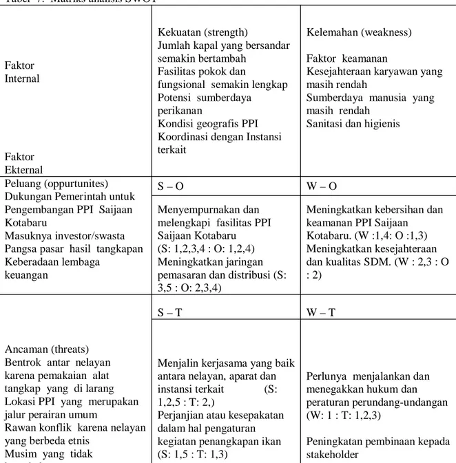 Tabel  7.  Matriks analisis SWOT Faktor  Internal Faktor  Ekternal Kekuatan (strength) 
