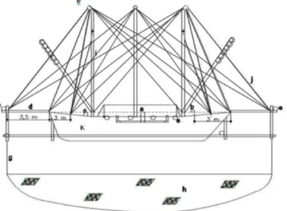Gambar 1. Design alat tangkap bagan perahu  2.  Teknik Pengoperasian Bagan Perahu 