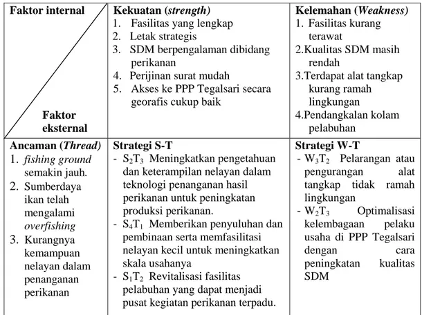 Tabel  7.  Matriks  SWOT  hasil  analisa  dari  Pelabuhan  Perikanan  Pantai  Tegalsari  (kekuatan, kelemahan dengan ancaman) 