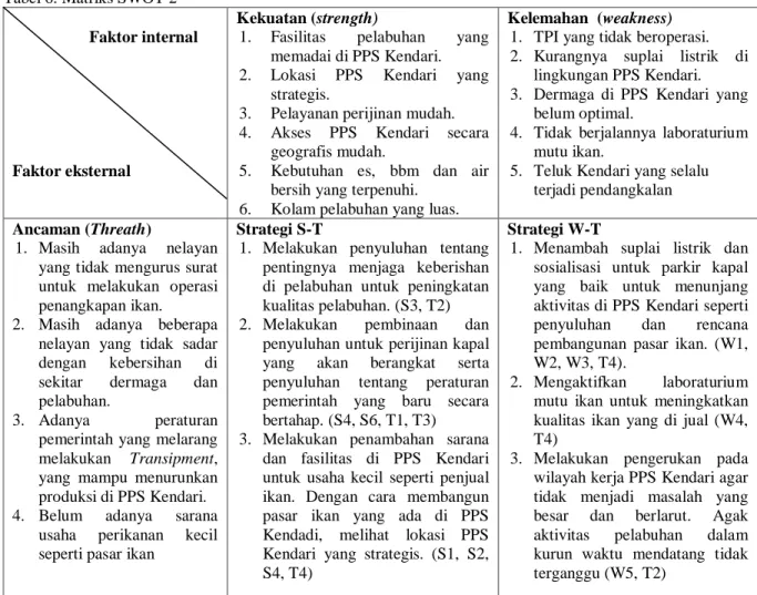 Tabel 7. Analisis Skoring Faktor Internal 