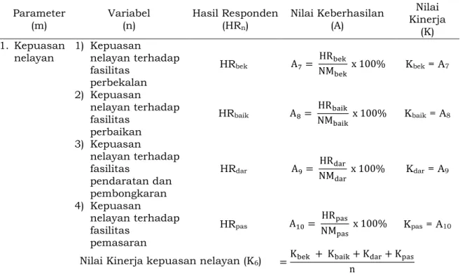 Tabel 13.  tabel perhitungan Nilai Kinerja untuk parameter kepuasan nelayan  Parameter  (m)  Variabel (n)  Hasil Responden (HRn)  Nilai Keberhasilan (A)  Nilai  Kinerja  (K)  1