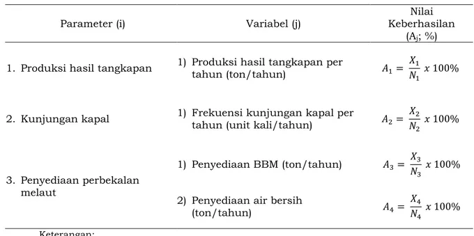 Tabel 5.   Tabel penentuan Nilai Kinerja untuk parameter DJPT 