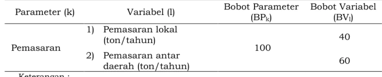 Tabel 7.  Tabel  Bobot  Parameter  dan  Bobot  Variabel  untuk  parameter  kepuasan  nelayan 