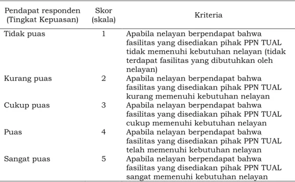 Tabel 12. Tabel perhitungan Nilai Bobot Skor Maksimum untuk parameter kepuasan  nelayan  Parameter   (m)  Variabel (n)  Bobot  Variabel (BV n )  Skor maksimum (SMn) 
