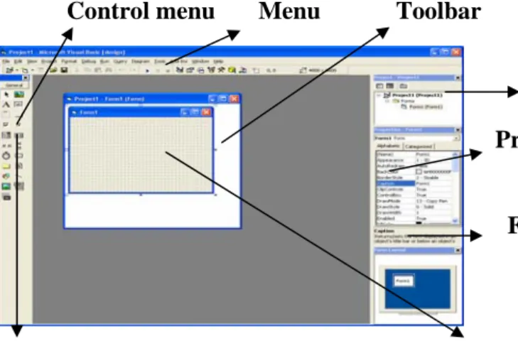 Gambar 2.23 Lingkungan Visual Basic  2.4.2 Control Menu 