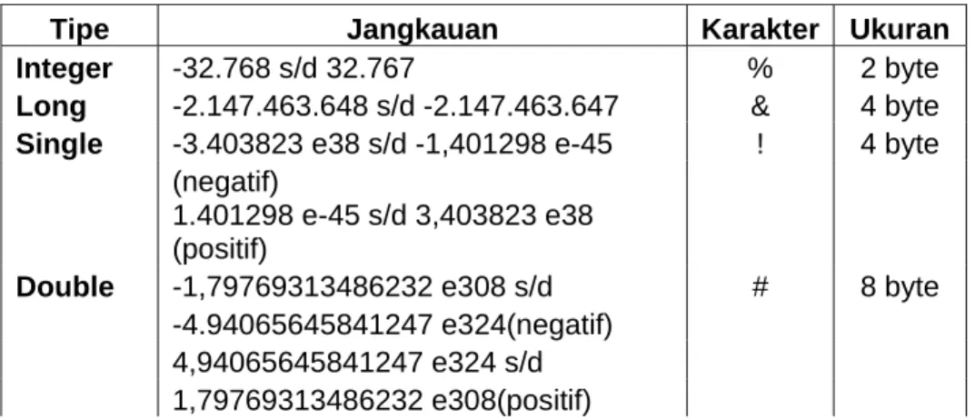 Gambar 2.33 Jendela Visual Data Manager 