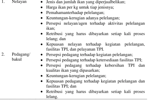 Tabel 1 Objek pengamatan fasilitas dan aktivitas di TPI Bojongsalawe  No.   Objek 