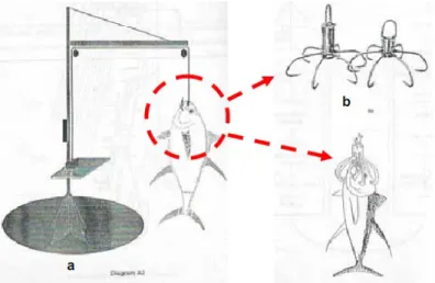 Gambar 10.  Model Katrol (a) dan Misil (b) - Sarung   tangan   dari   bahan   katun   yang 
