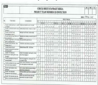 Tabel 4.2 Data cacat Unit Pick Up TMC  bulan Oktober 2015 