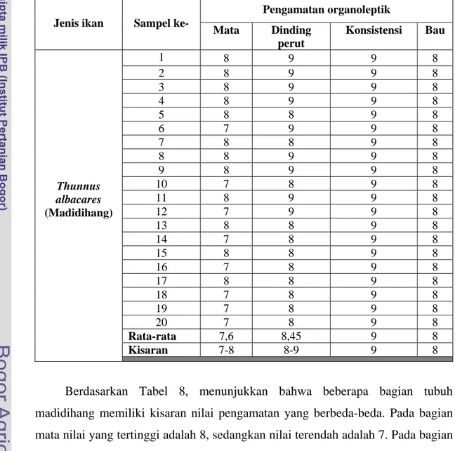 Tabel 8    Pengamatan organoleptik pada beberapa bagian tubuh madidihang yang  didaratkan kapal long line di PPN Palabuhanratu 
