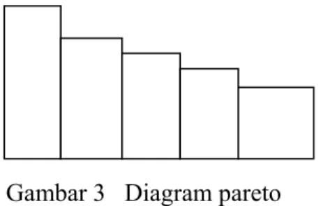 Diagram ini digunakan untuk menggambarkan tingkat kepentingan relatif  antara berbagai faktor