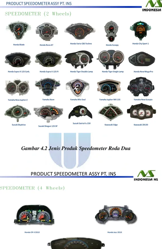 Gambar 4.2 Jenis Produk Speedometer Roda Dua 