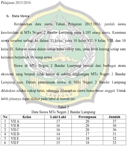 Tabel 2 Data Siswa MTs Negeri 2 Bandar Lampung 