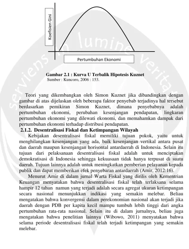 Gambar 2.1 : Kurva U Terbalik Hipotesis Kuznet  Sumber : Kuncoro, 2006 : 153.