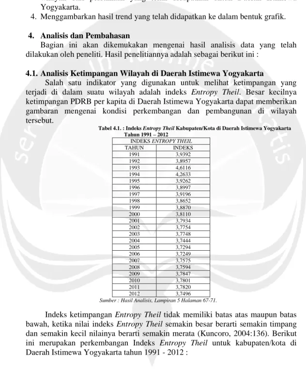 Tabel 4.1. : Indeks Entropy Theil Kabupaten/Kota di Daerah Istimewa Yogyakarta  Tahun 1991 – 2012 