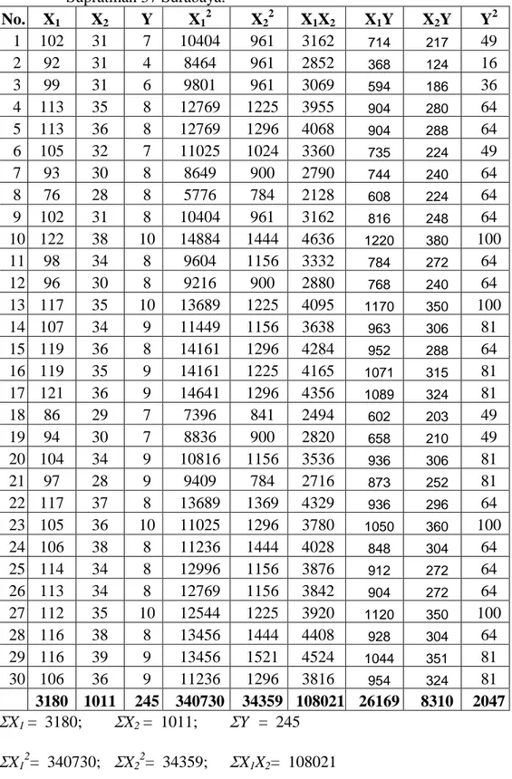 Tabel 4.1 Data terdapat pengaruh kualitas layanan terhadap kepuasan  pelanggan di Pusat Perawatan Kecantikan VIVA di Jalan WR  Supratman 37 Surabaya