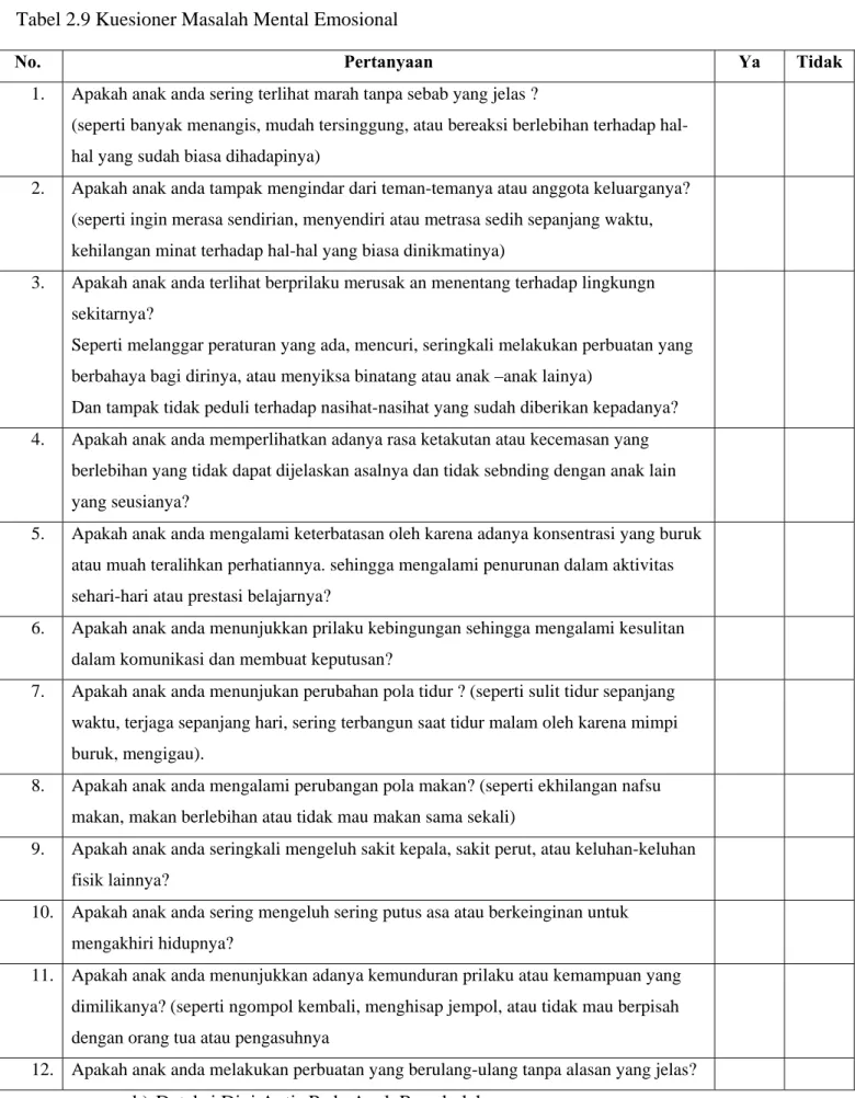 Tabel 2.9 Kuesioner Masalah Mental Emosional 