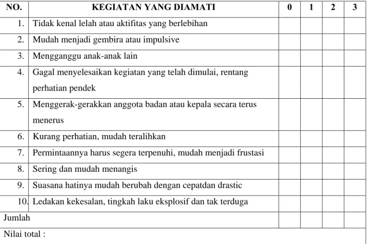 Tabel 2.10 Formulir Deteksi Dini Gangguan Pemusatan Perhatian Dan Hiperaktif  (GPPH)(Abbreviated Conner Ratting Scale) 