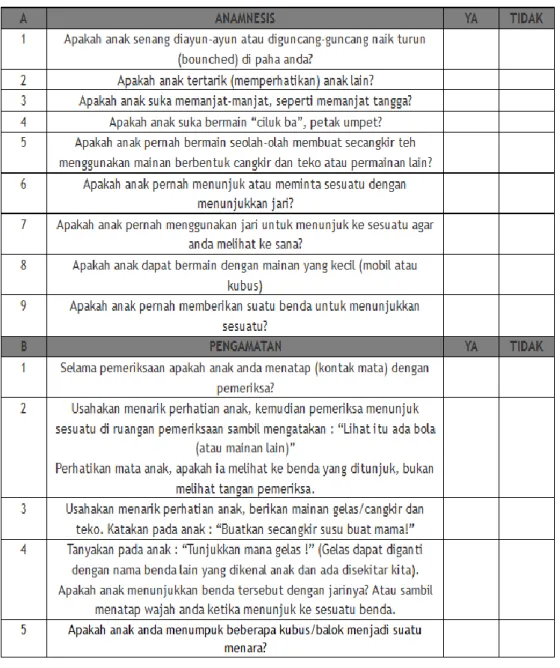 Tabel 5. Checklist Deteksi Dini Autis Pada Anak 
