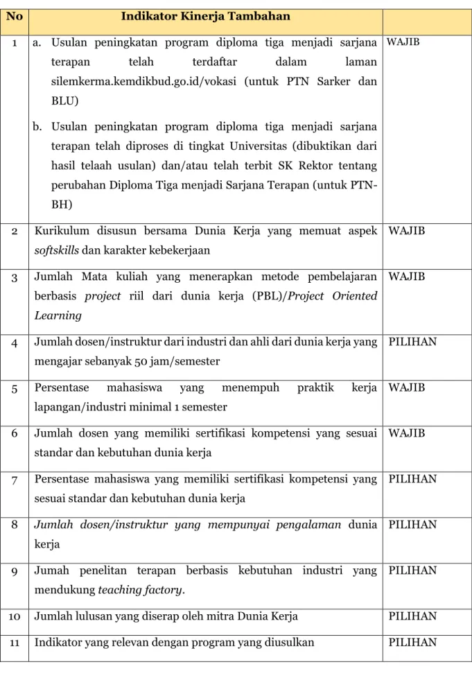 Tabel 4. Indikator Kinerja Tambahan 