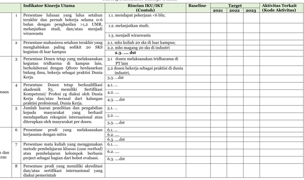 Tabel 5.a Indikator Kinerja Utama  