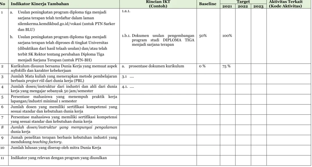 Tabel 5.b. Indikator Kinerja Tambahan  