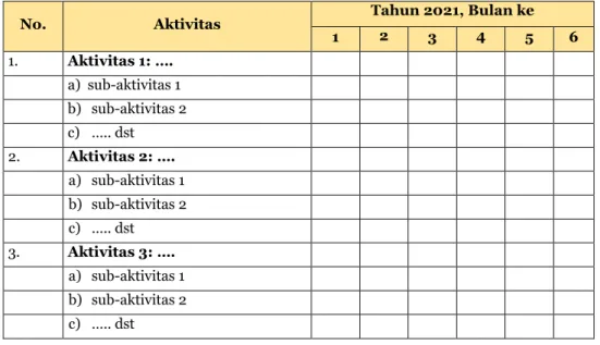Tabel 6. Rincian Aktivitas dan sub-aktivitas Program Pengembangan 