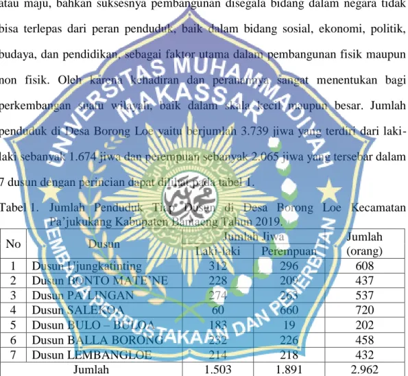 Tabel 1.  Jumlah  Penduduk  Tiap  Dusun  di  Desa  Borong  Loe  Kecamatan    Pa’jukukang Kabupaten Bantaeng Tahun 2019.