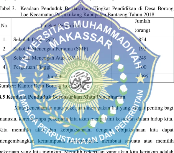 Tabel 3.  Keadaan  Penduduk  Berdasarkan  Tingkat  Pendidikan  di  Desa  Borong  Loe Kecamatan Pa’jukukang Kabupaten Bantaeng Tahun 2018