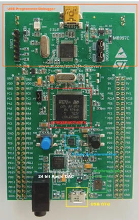 Gambar  1  menunjukan  letak  sensor  dan  komponen  penting dari STM32F4-Discovery.