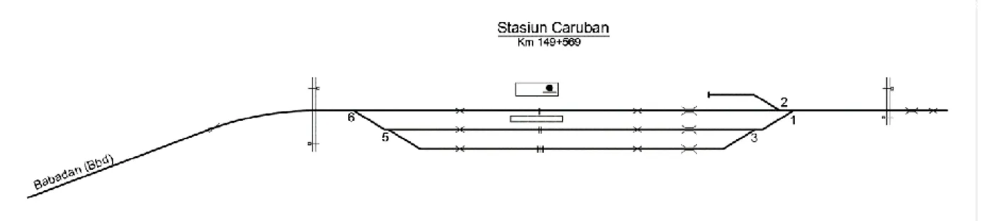 Gambar 2. Rencana track layout  