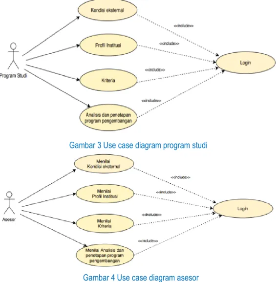 Gambar 3 Use case diagram program studi 